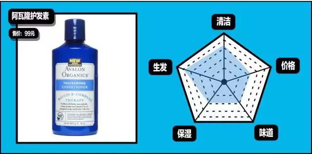 gq造型第一套,gq必买单品