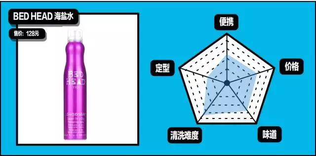 gq造型第一套,gq必买单品