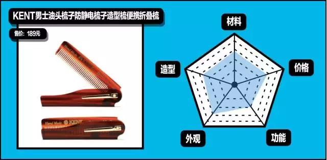 gq造型第一套,gq必买单品