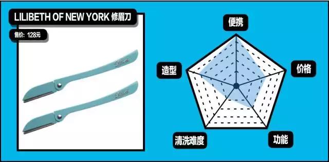 gq造型第一套,gq必买单品