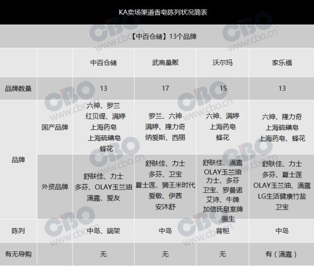 我们暗访了半个月，只想弄清楚香皂是不是真的Flop了