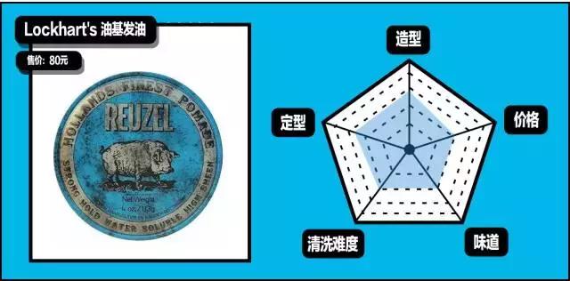 gq造型第一套,gq必买单品