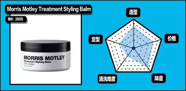 gq造型第一套,gq必买单品