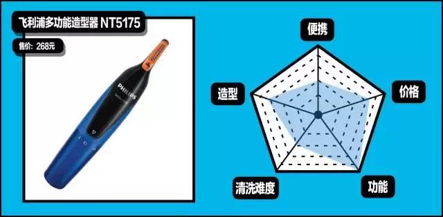 gq造型第一套,gq必买单品