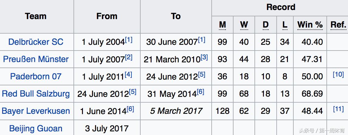 国安守门员教练施密特,国安教练施密特百科
