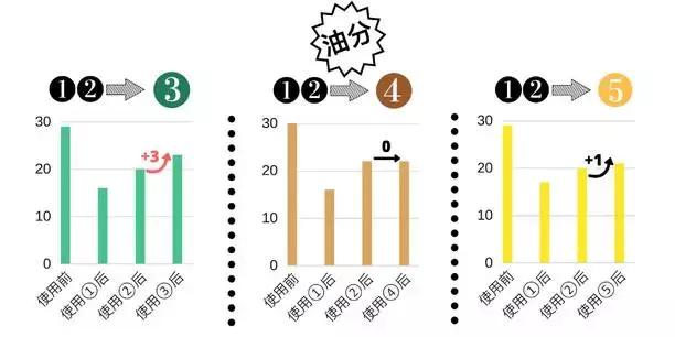 在无印良品花了上千元，终于选出这些最好用的护肤品！