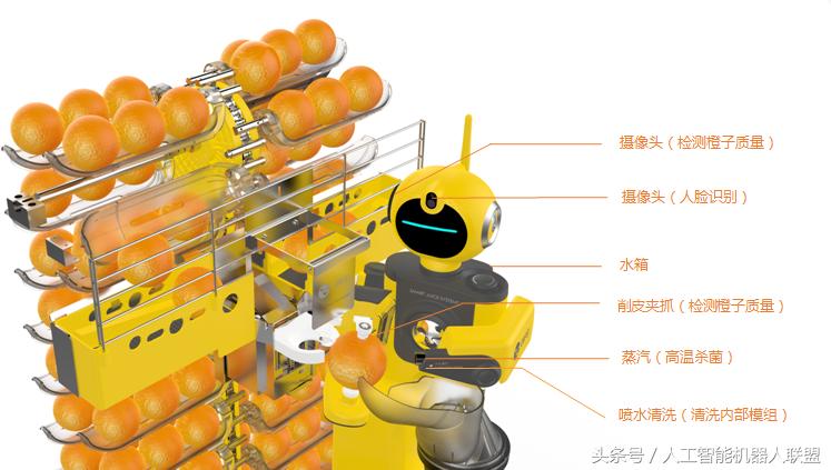果汁机器人制造,智能果汁机器人
