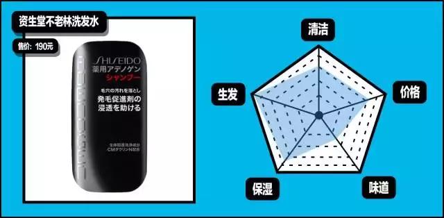 gq造型第一套,gq必买单品