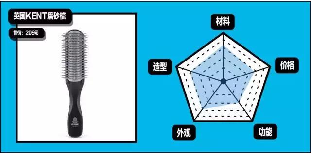 gq造型第一套,gq必买单品