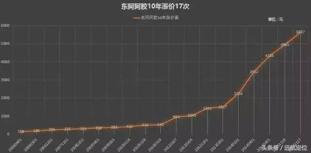 定位实战商业案例篇,定位比较成功的案例