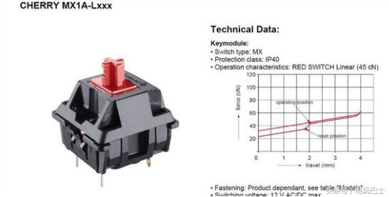 机械键盘与薄膜键盘对比,薄膜键盘和机械键盘的手感谁更好
