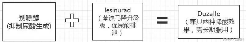 痛风新药能彻底治好痛风吗,痛风止痛新药