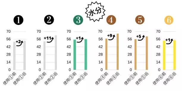 在无印良品花了上千元，终于选出这些最好用的护肤品！