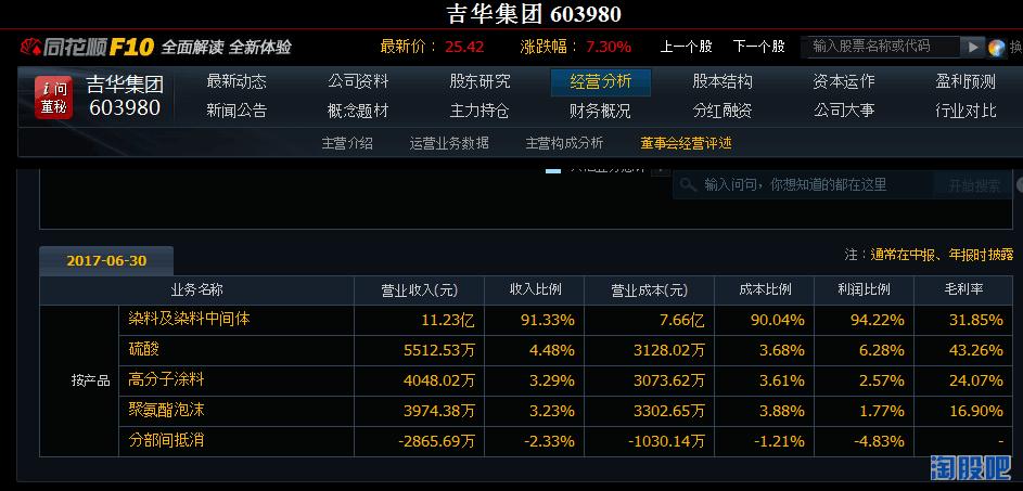 吉华集团涨停板预测,吉华集团股票主力名单最新