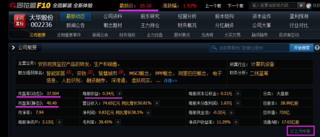 市盈率是如何计算出来的,内在市盈率与本期市盈率公式