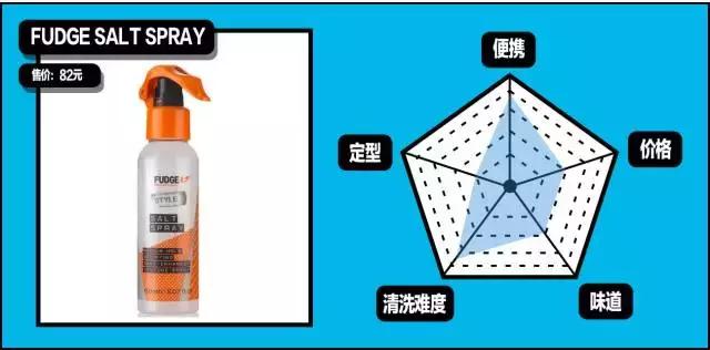 gq造型第一套,gq必买单品