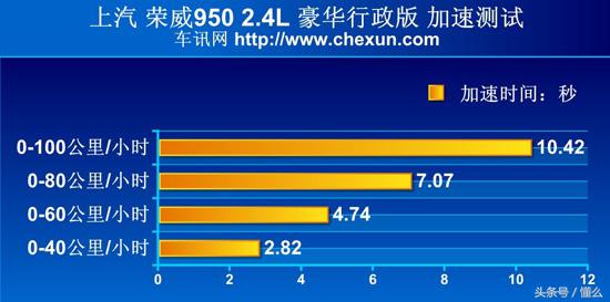 汽车之友马自达6锐志,马自达mx6拆车视频
