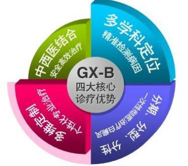 白癜风为什么治疗费用那么高,白癜风花费太贵