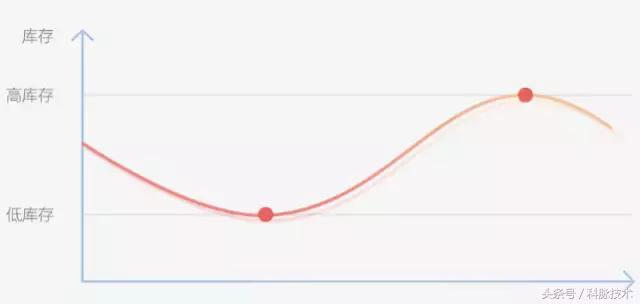 母婴产品集锦大全,母婴卖货干货