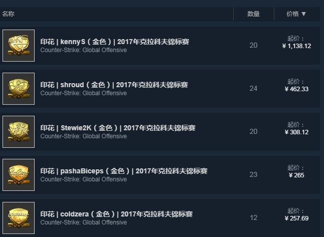只属于CNCSGO玩家的无价福利：国服专属贴纸印花系统介绍