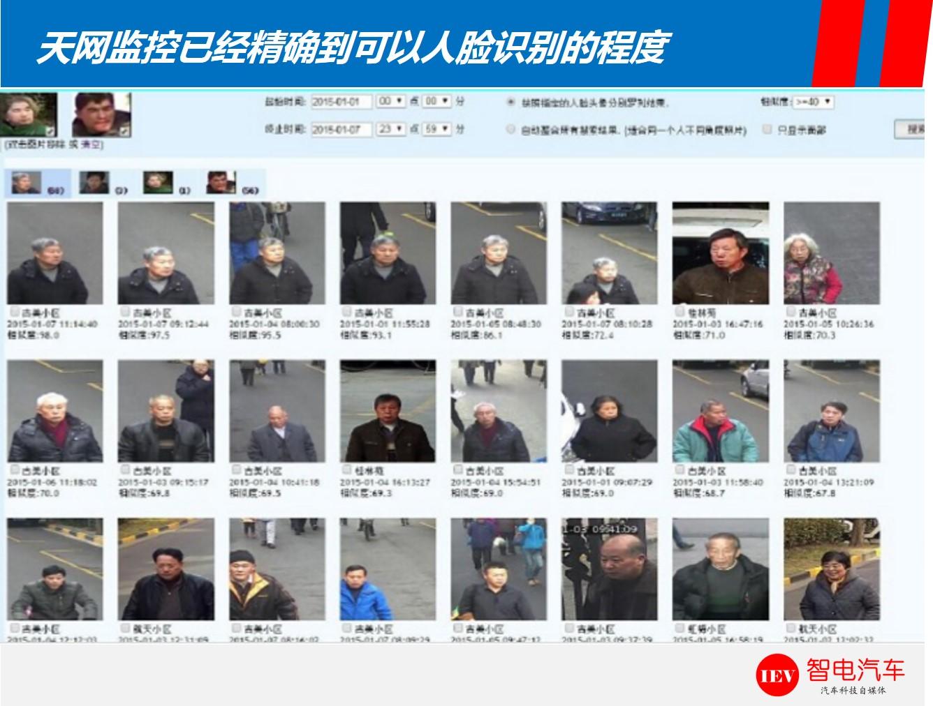 拍违章的有哪几种摄像头,路上有两种摄像头哪个是拍违章的