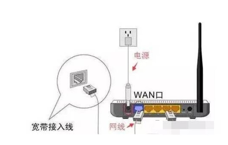 mercury路由器怎么用手机设置密码,小米路由器在手机上修改wifi密码