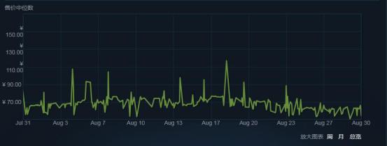 玩游戏也能做商人？CSGO中自由交易系统介绍
