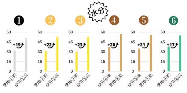 在无印良品花了上千元，终于选出这些最好用的护肤品！