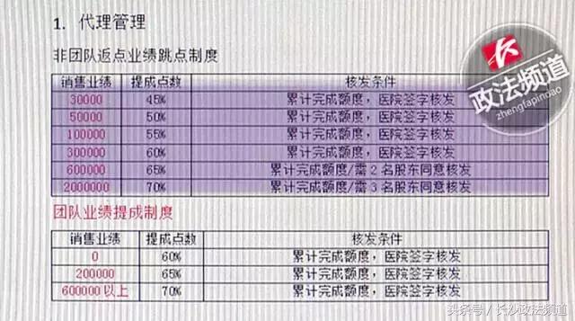 揭秘代理商内幕,揭秘化妆品代理