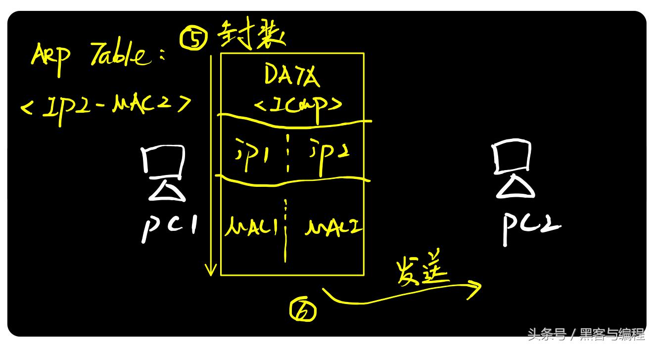 黑客基础理论第一册,黑客攻防arp