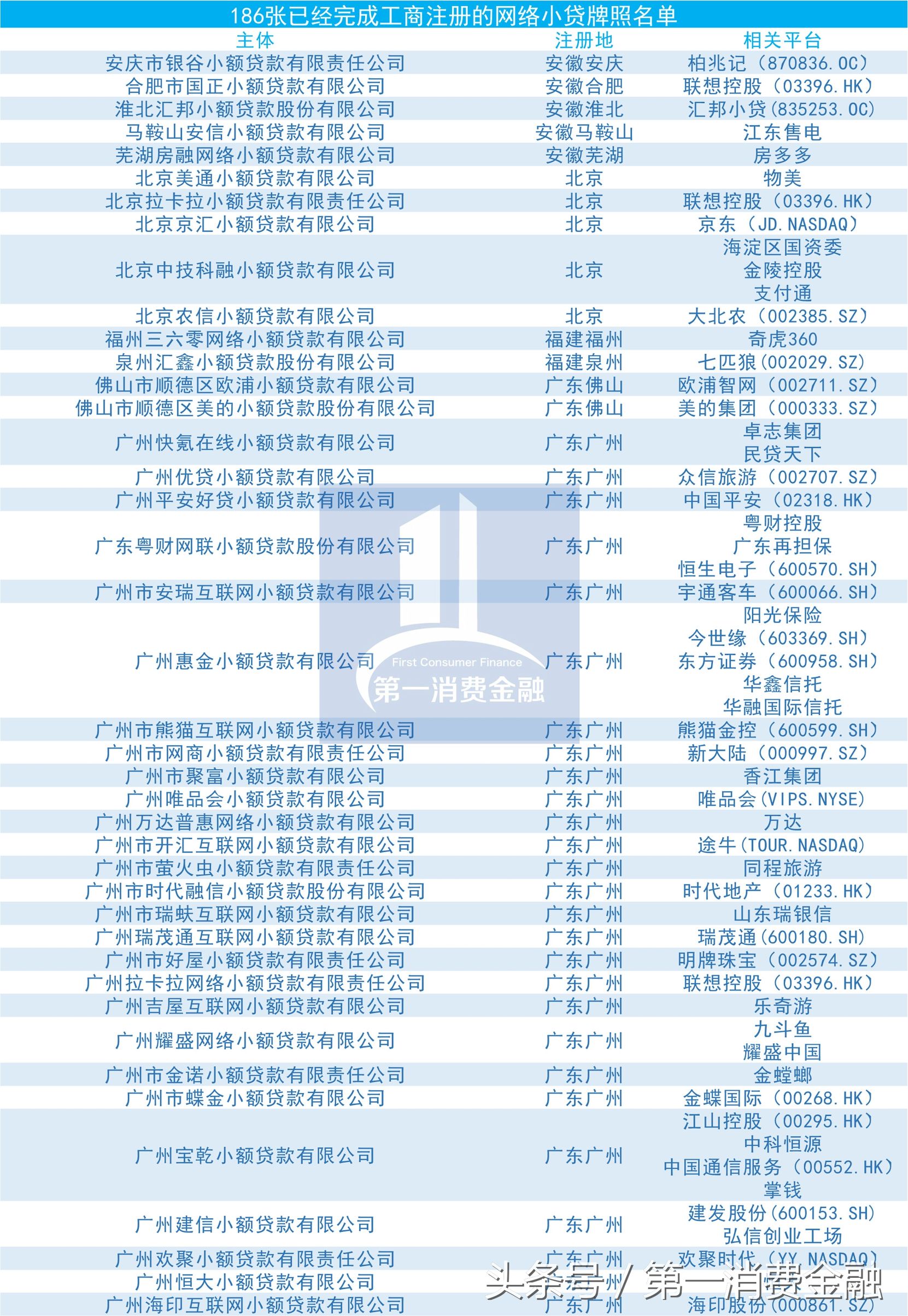 小贷牌照名单,小贷牌照百科