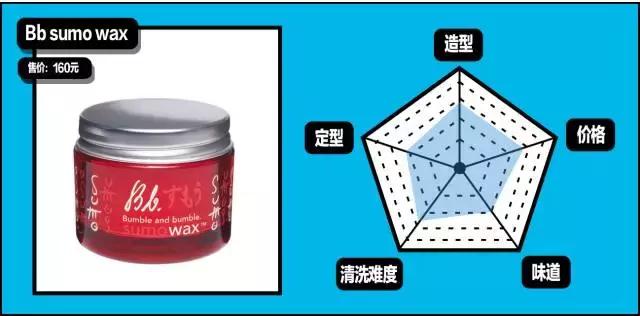 gq造型第一套,gq必买单品