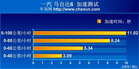 汽车之友马自达6锐志,马自达mx6拆车视频