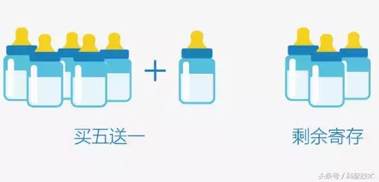 母婴产品集锦大全,母婴卖货干货