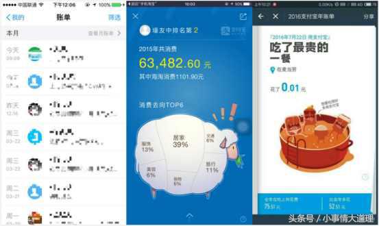 大学生怎么合理理财,大学生正确的理财观