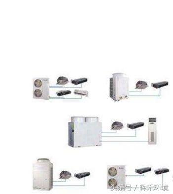 小型中央空调有哪几种,空调小常识家用