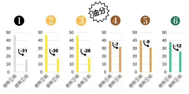 在无印良品花了上千元，终于选出这些最好用的护肤品！