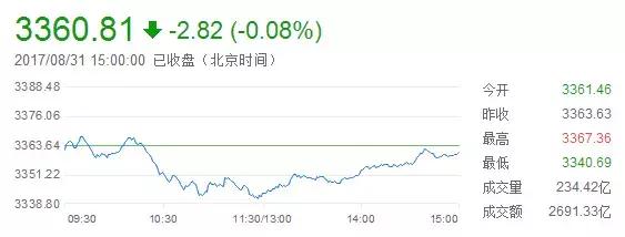 炒股一定要通过短线操作吗,炒股不仅要跟上行情还要学会几招