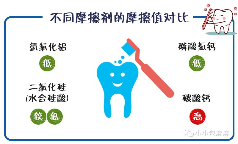 儿童牙膏3-12岁儿童专用不要辣的,儿童牙膏13岁以上推荐