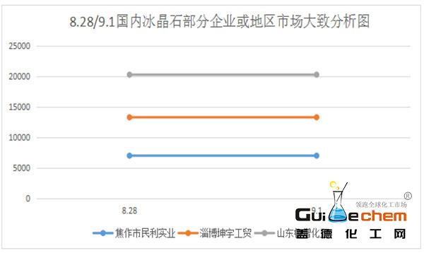 冰晶石高分与低分,狩猎时刻冰晶石