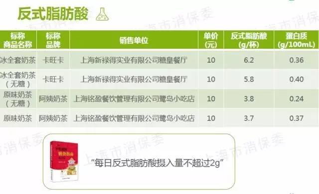 无糖奶茶是否真的不含糖,无糖奶茶是真的没有奶茶吗