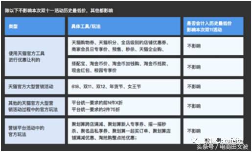 双11天猫不发货赔偿规则,2021天猫双11规则