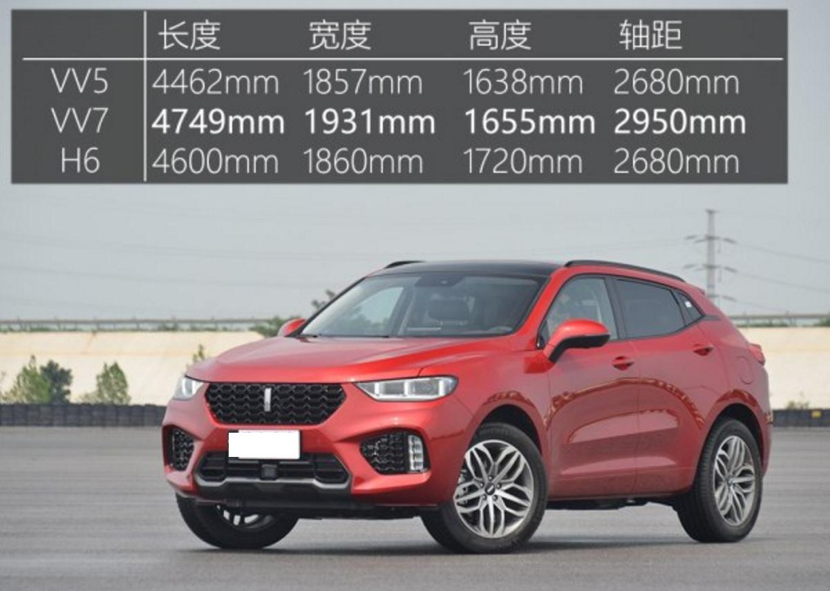 长城vv5车内功能介绍,长城vv5流媒体后视镜正确安装位置