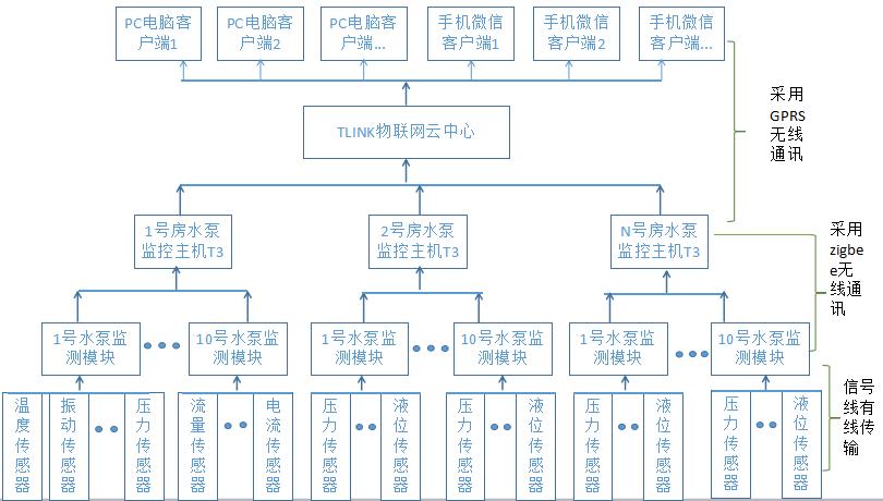 郑州富士康流水线监控,富士康wifi监控