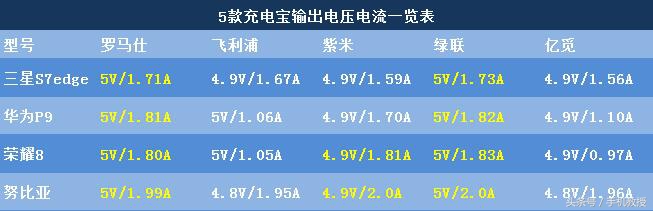 当下手机充电最好的方法,出门怎么充电