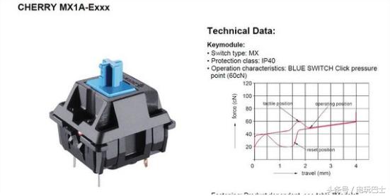 机械键盘与薄膜键盘对比,薄膜键盘和机械键盘的手感谁更好