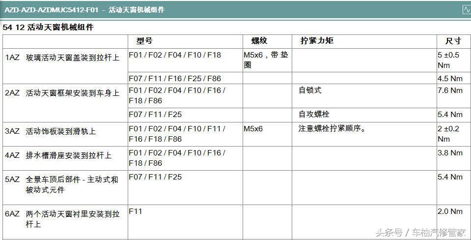 宝马5系gt黑屏解决方法,宝马5系gt瑕疵事故