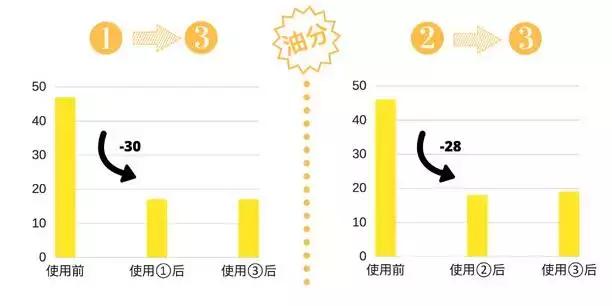 在无印良品花了上千元，终于选出这些最好用的护肤品！