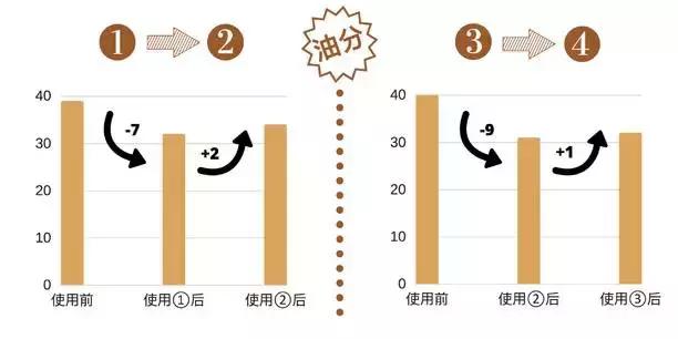 在无印良品花了上千元，终于选出这些最好用的护肤品！