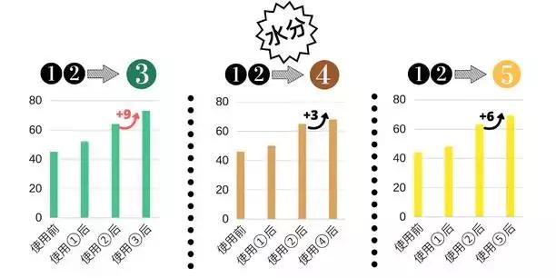 在无印良品花了上千元，终于选出这些最好用的护肤品！